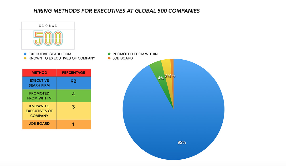 Global 500 copy